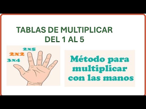Multiplica con tus dedos: Tablas del 1 al 5 ✋