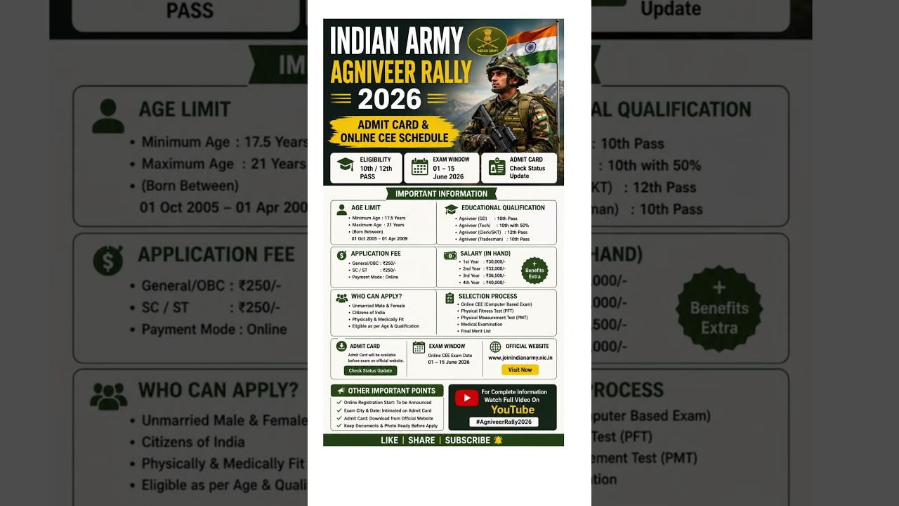 Indian Army Agniveer Rally 2026: Admit Card & Details