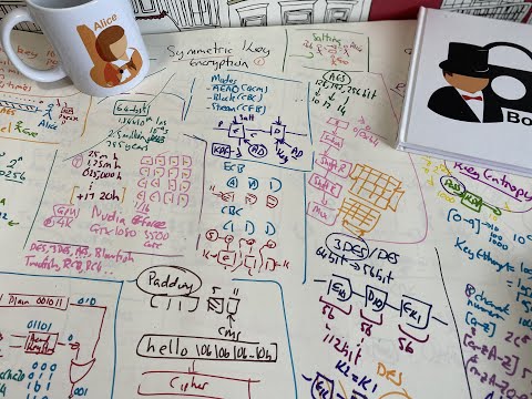 Applied Cryptography and Trust: 2. Symmetric Key