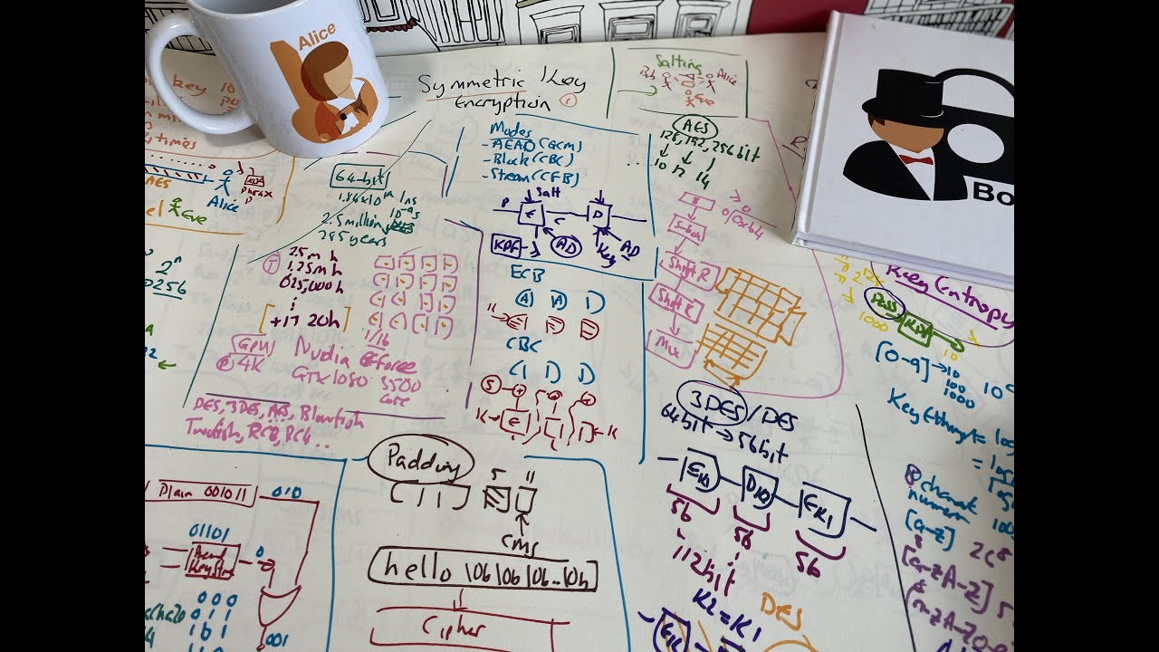 Master Symmetric Key Cryptography π: Concepts & Practical Insights