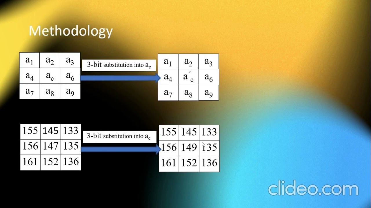 Enhanced RSA Steganography: Adaptive Method for Secure Image Data Hiding 🔒