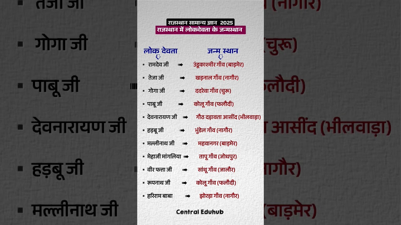 Rajasthan GK | कला, संस्कृति & BSTC 2025 📚