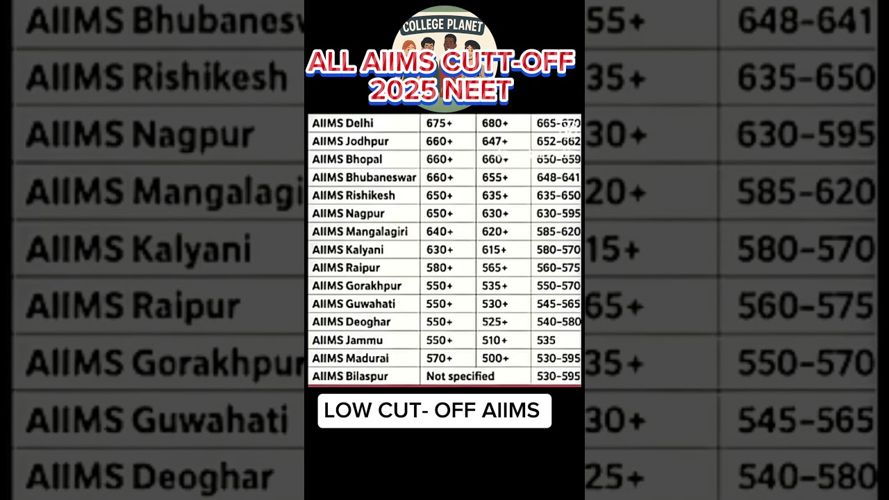 AIIMS 2025 Cutoff & NEET Rank Needed 🔥