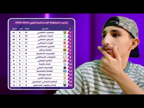 ترتيب الدوري المغربي بعد الجولة السادسة ومواعيد مباريات الجولة السابعة 🇲🇦⚽