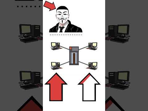 What Is Teardrop Attack #shorts