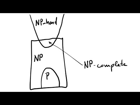 Basics Complexity Theory