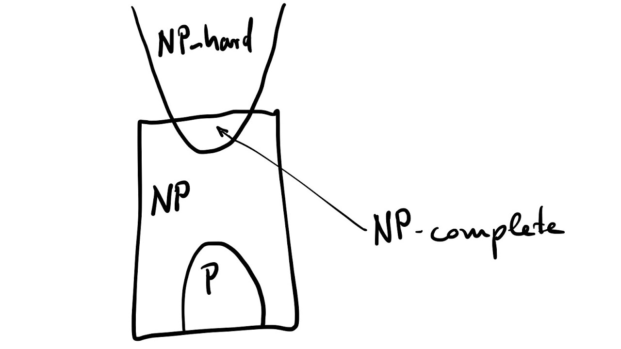 Understanding Complexity Theory: Key Concepts Simplified π