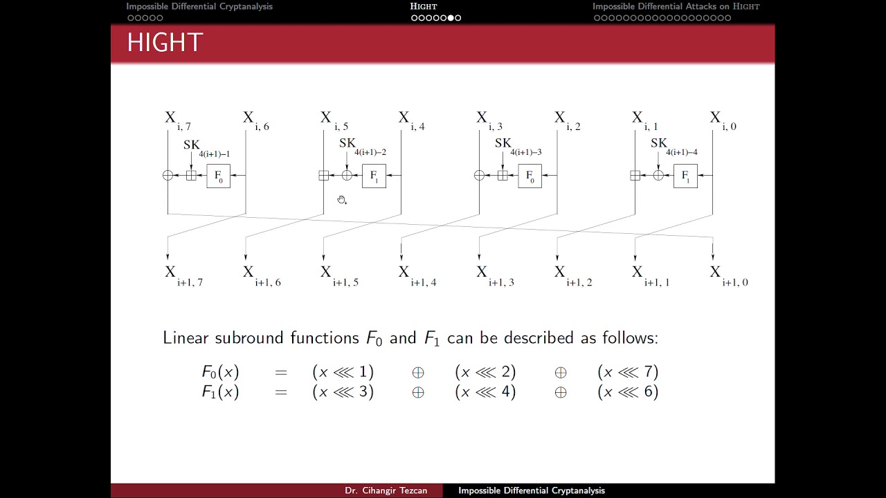 Cryptanalysis of HIGHT: Unlocking Impossible Differentials 🔍