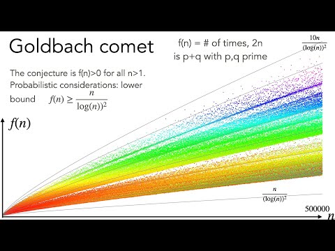 Top ten open problems in Number Theory