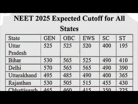 NEET 2025 RESULT SAFE SCORE NEET 2025 Cutoff for All States! NEET2025 Cut-Off MBBS Govt Seats