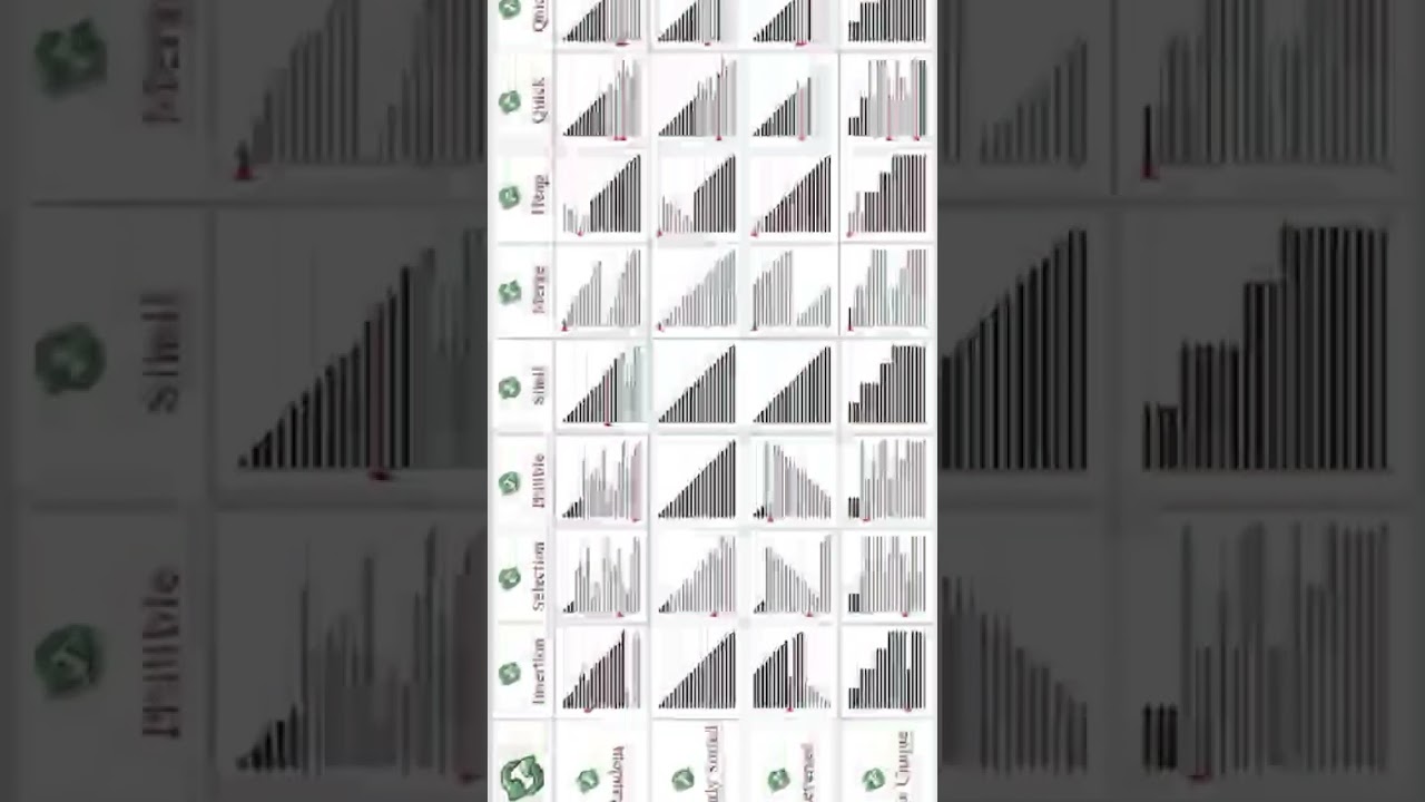 Compare Sorting Algorithms' Efficiency in Java