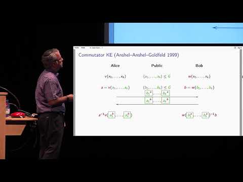 Cryptanalysis via Algebraic Spans