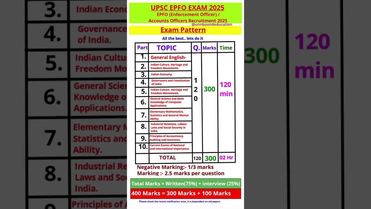 UPSC EPFO 2025 Exam Pattern & Syllabus | Complete Preparation Guide 📚