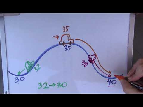 Rounding Numbers to Nearest 10 and 100 | Car on a Hill Trick (Grades 3–5)