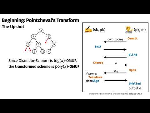 Boosting the Security of Blind Signature Schemes