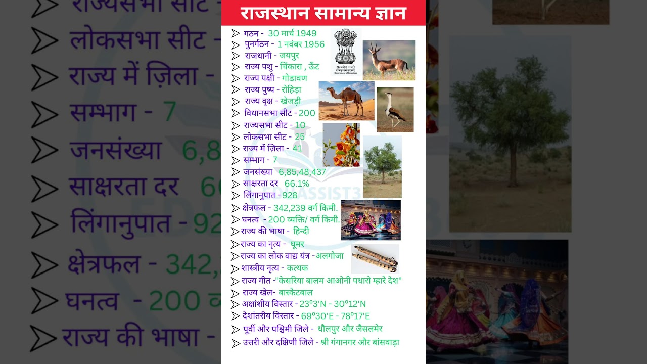 राजस्थान सामान्य ज्ञान: RAS, RPSC, REET & अधिक 📚