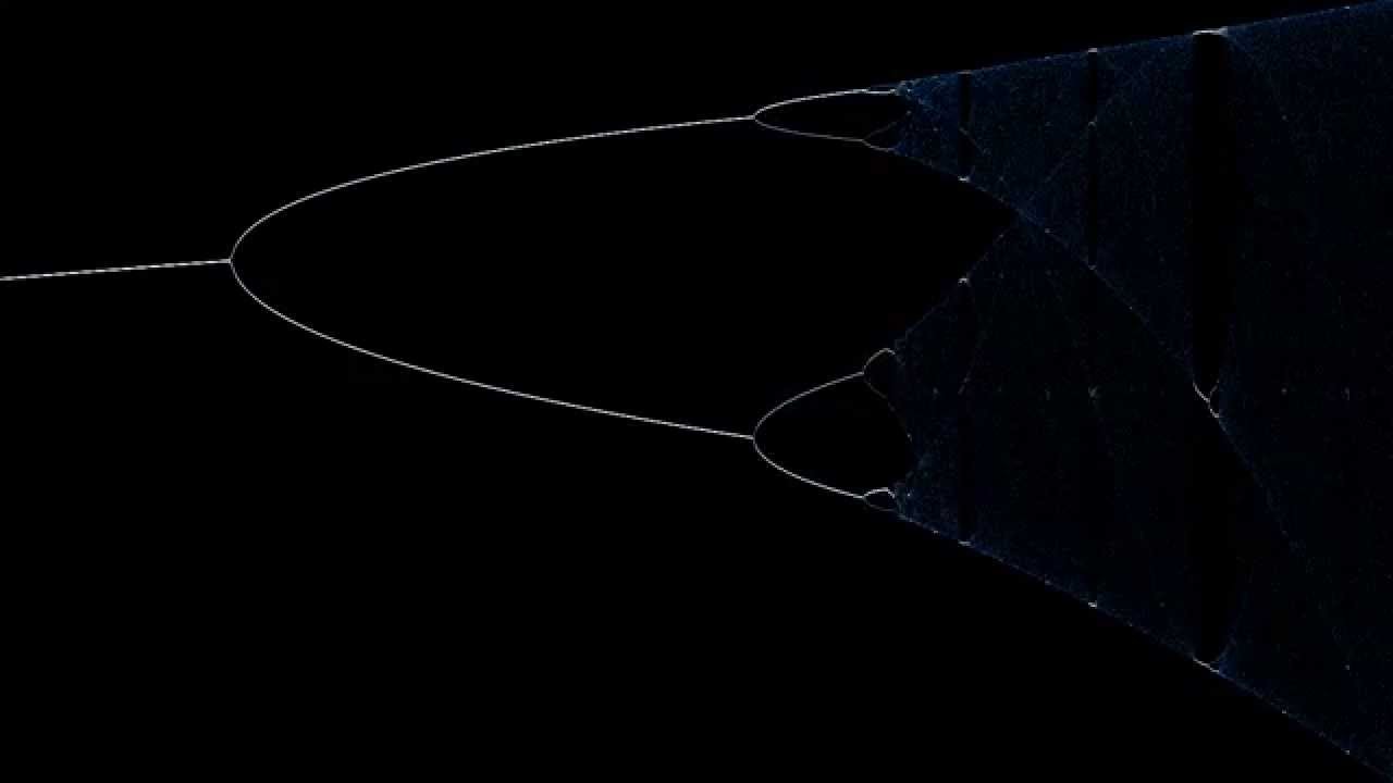 Explore the Fascinating Bifurcation Diagram of the Logistic Map 🌱
