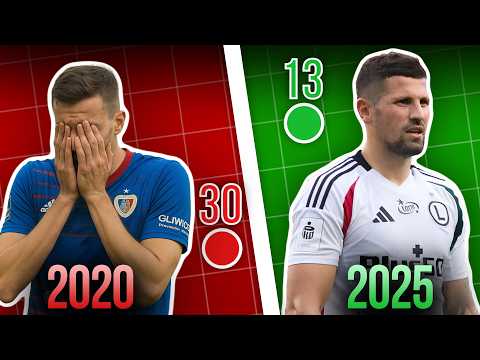 EKSTRAKLASA W RANKINGU UEFA NA PRZESTRZENI LAT