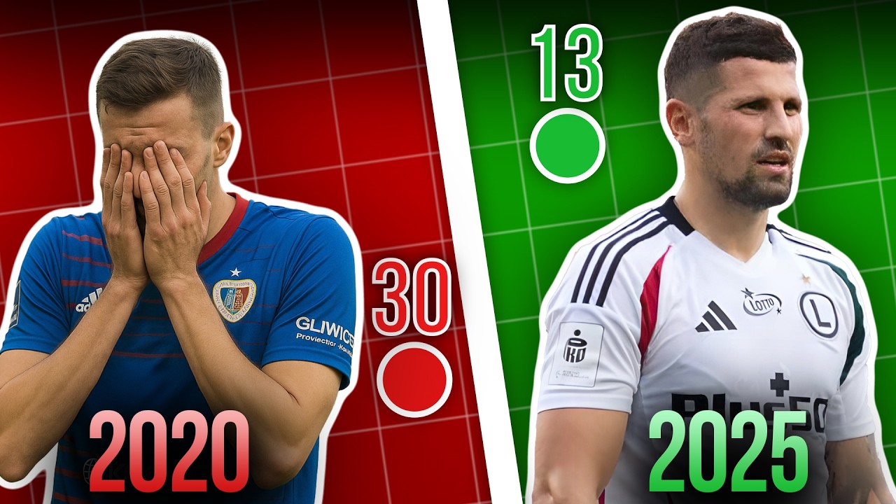 Historia Ekstraklasy w Rankingu UEFA od 1979/80 📈