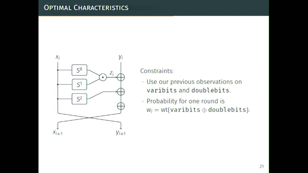 In-Depth Analysis of the SIMON Block Cipher Family 🔍