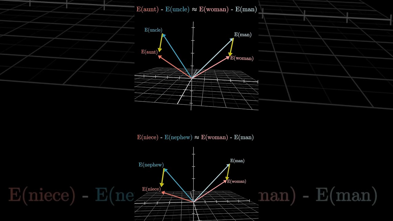 Understanding How Word Vectors Encode Meaning