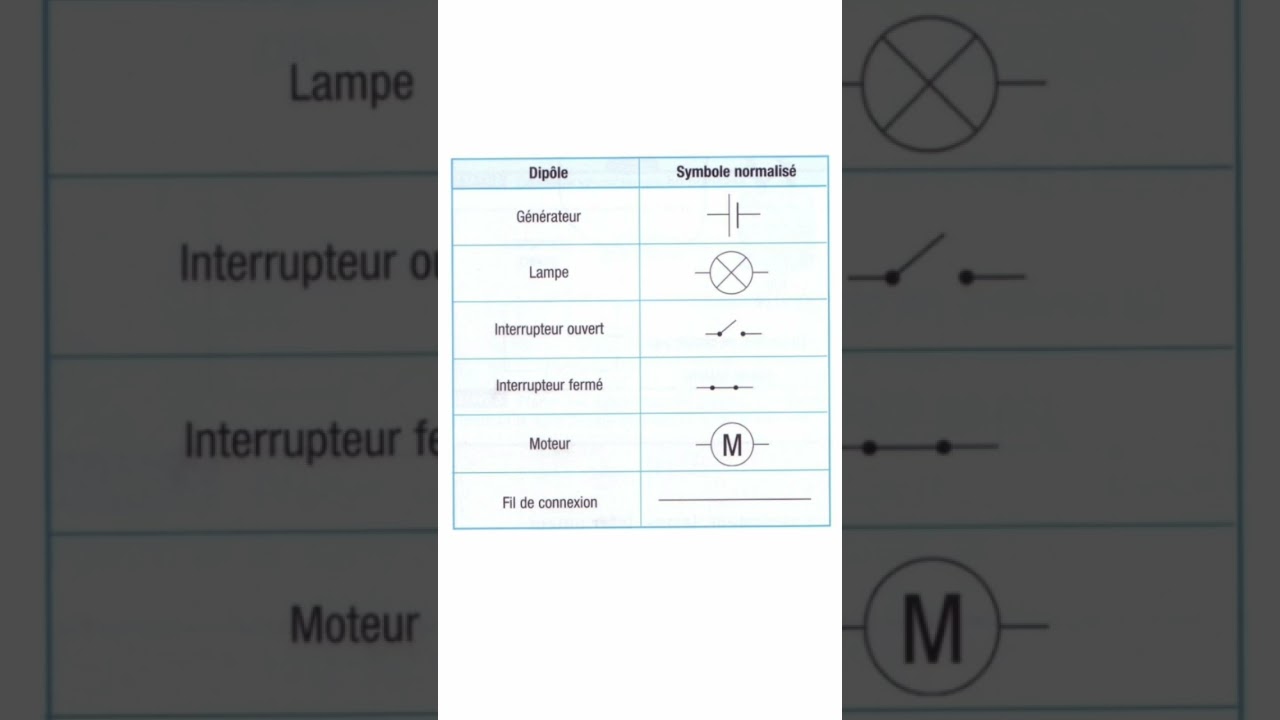 Symboles normalisés en circuit électrique simple