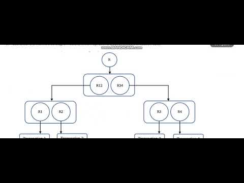 Coursera certificate/Cryptography and Hashing Overview/Week2/Free Certificate/ quiz answers