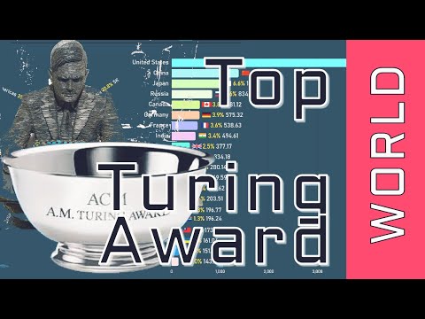 World's Top Countries by Most Turing Award Winners (Computer Science) (1966-2020))