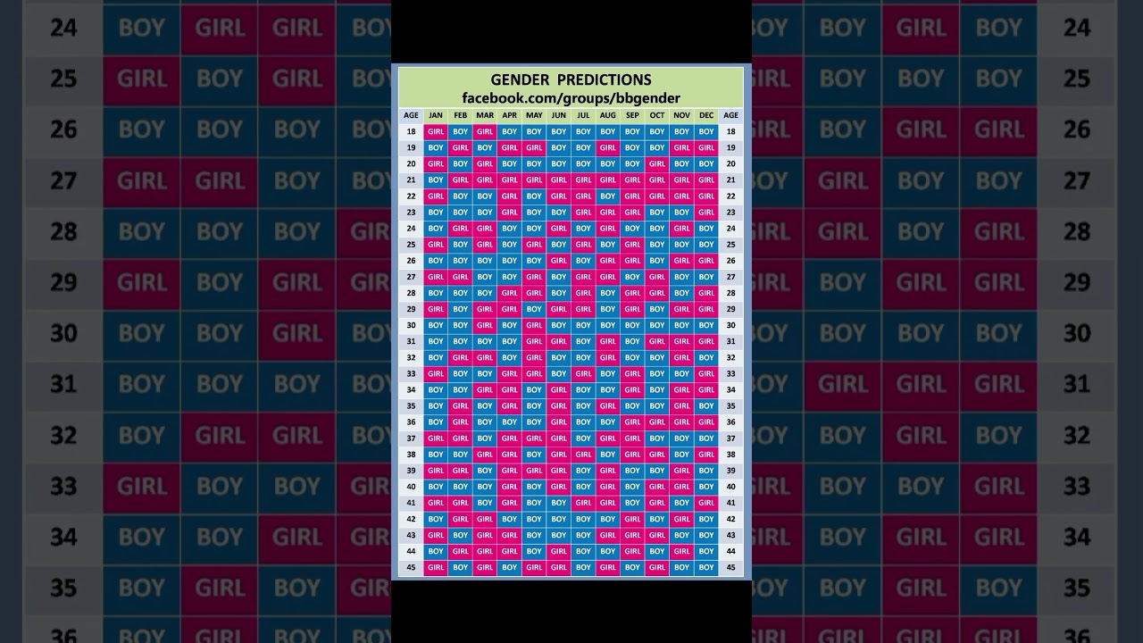 Chinese Baby Gender Calendar Guide