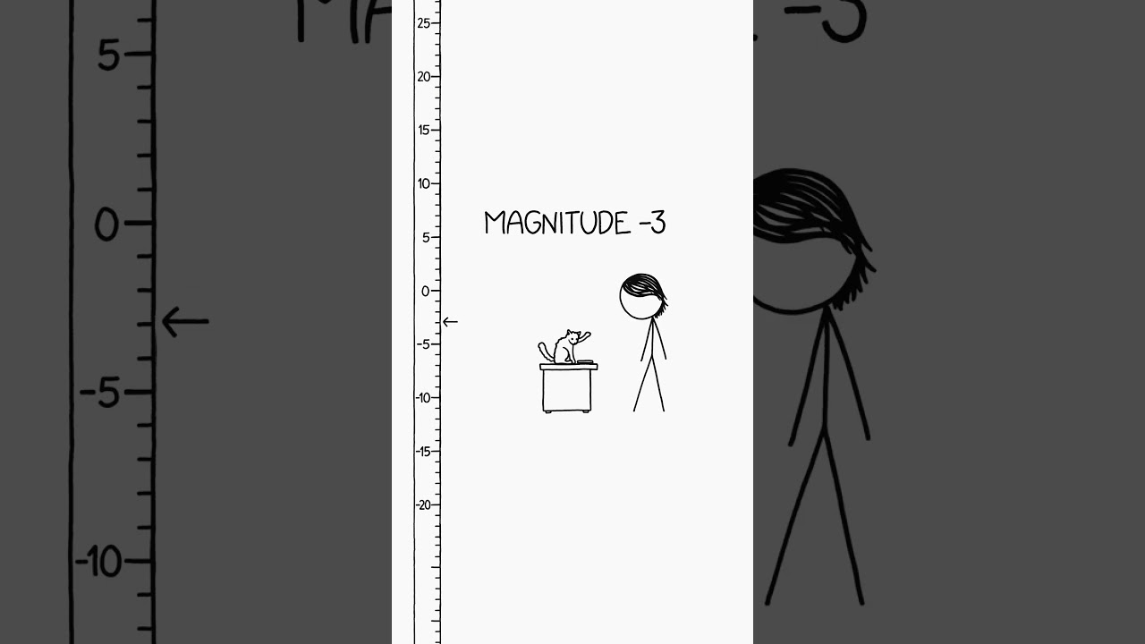 Can Earthquakes Have a Magnitude of Zero? π€