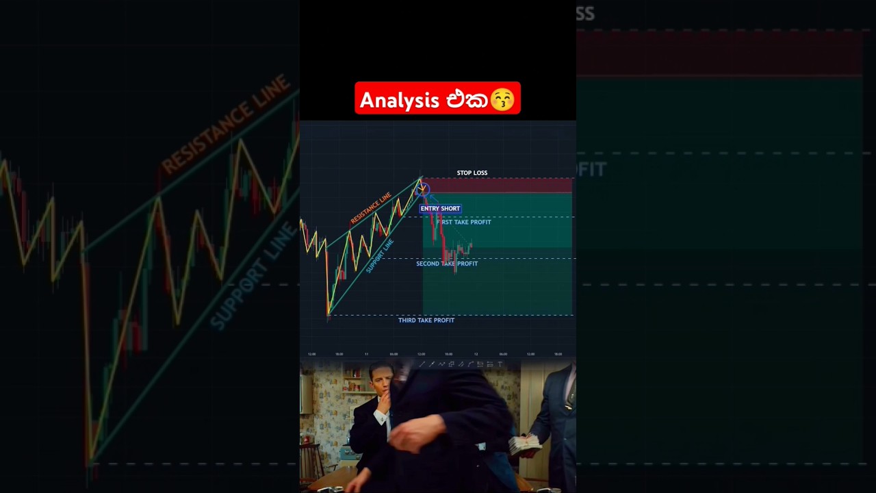 Crypto Market: How Rising Wedge Pattern Works 📈