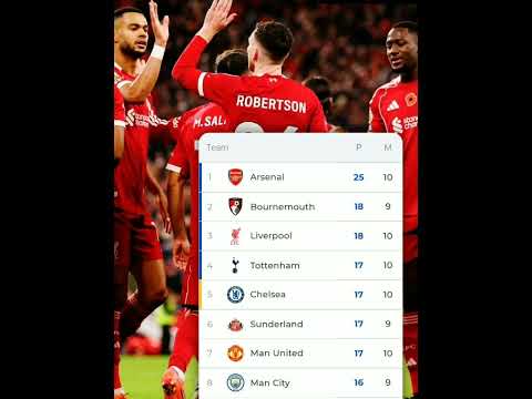 We’re Back Where We Belong! Liverpool Back in the Top 3 After Beating Aston Villa 2-0 Under Slot! 💪⚽
