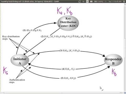 Key Exchange with Key Distribution Centre-2