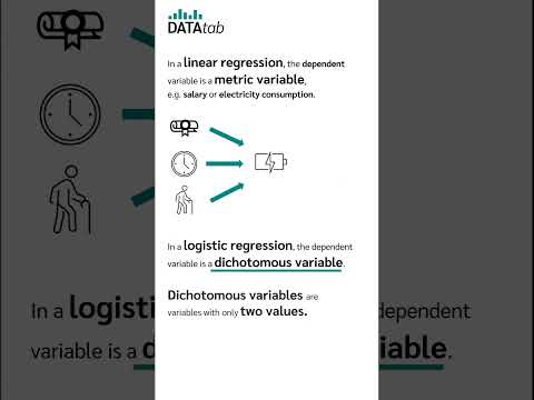 Linear Regression vs. Logistic Regression [in 60 sec.] #shorts