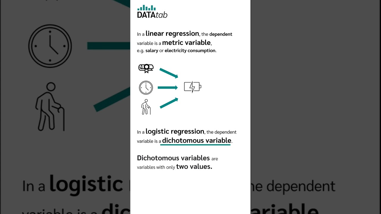 Linear vs. Logistic Regression Explained in 60 Seconds ⚙️