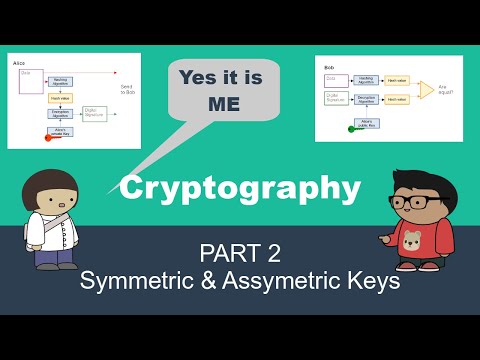 Introduction to Cryptography part2 - Asymmetric vs Symmetric Encryption