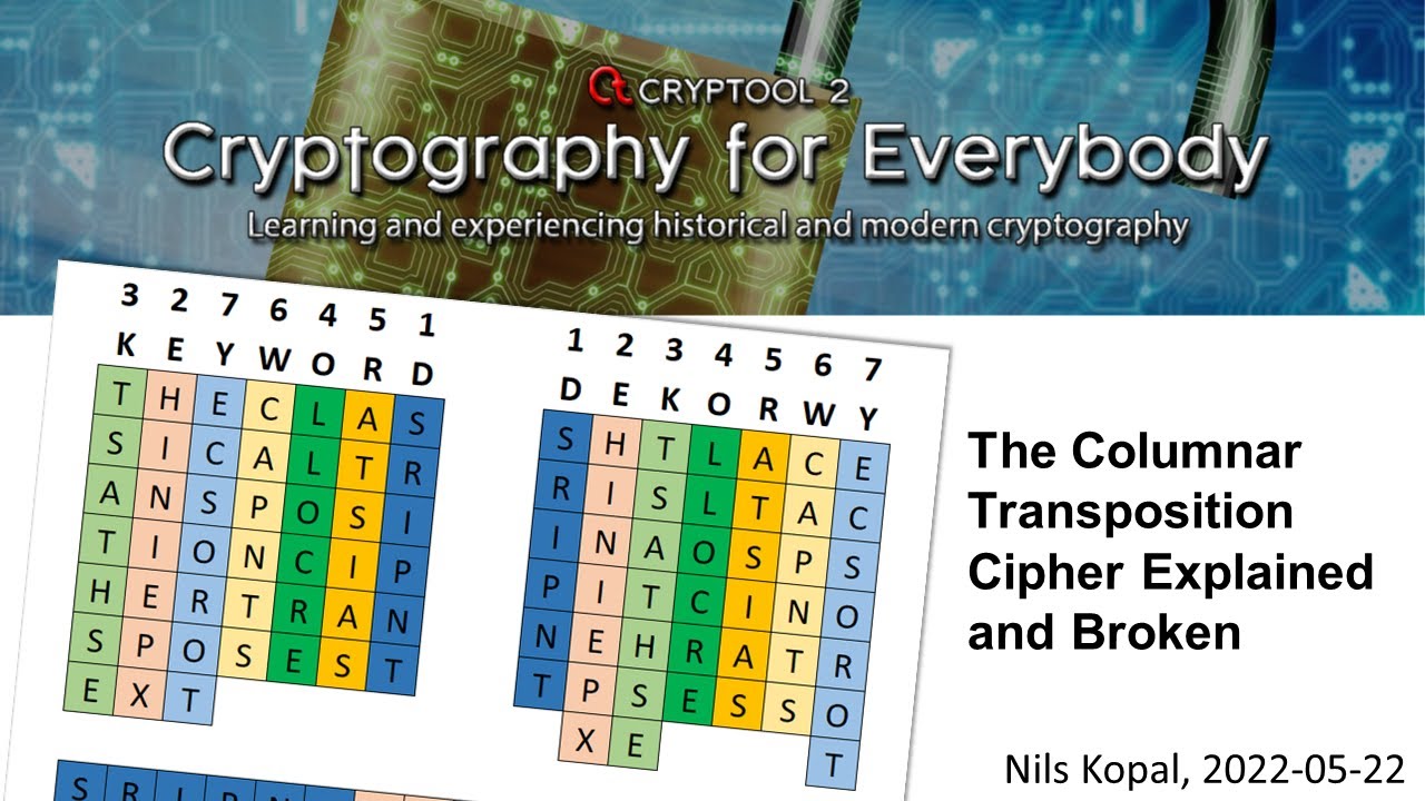 Mastering the Columnar Transposition Cipher: Explained & Cracked π