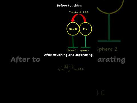 electrostatics grade 10