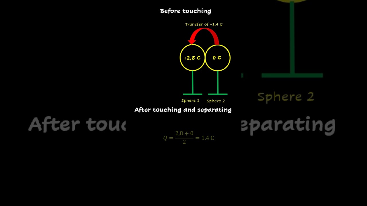 Grade 10 Electrostatics Lesson for Physical Sciences