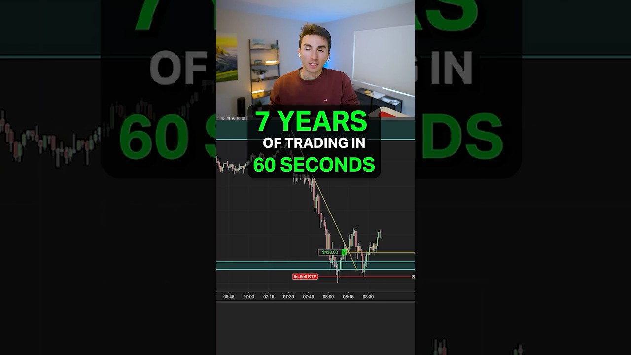 7 Year Scalping Strategy in 59 seconds!