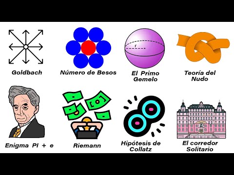 Todos los Problemas Matemáticos Sin Resolver (parecen Fáciles)