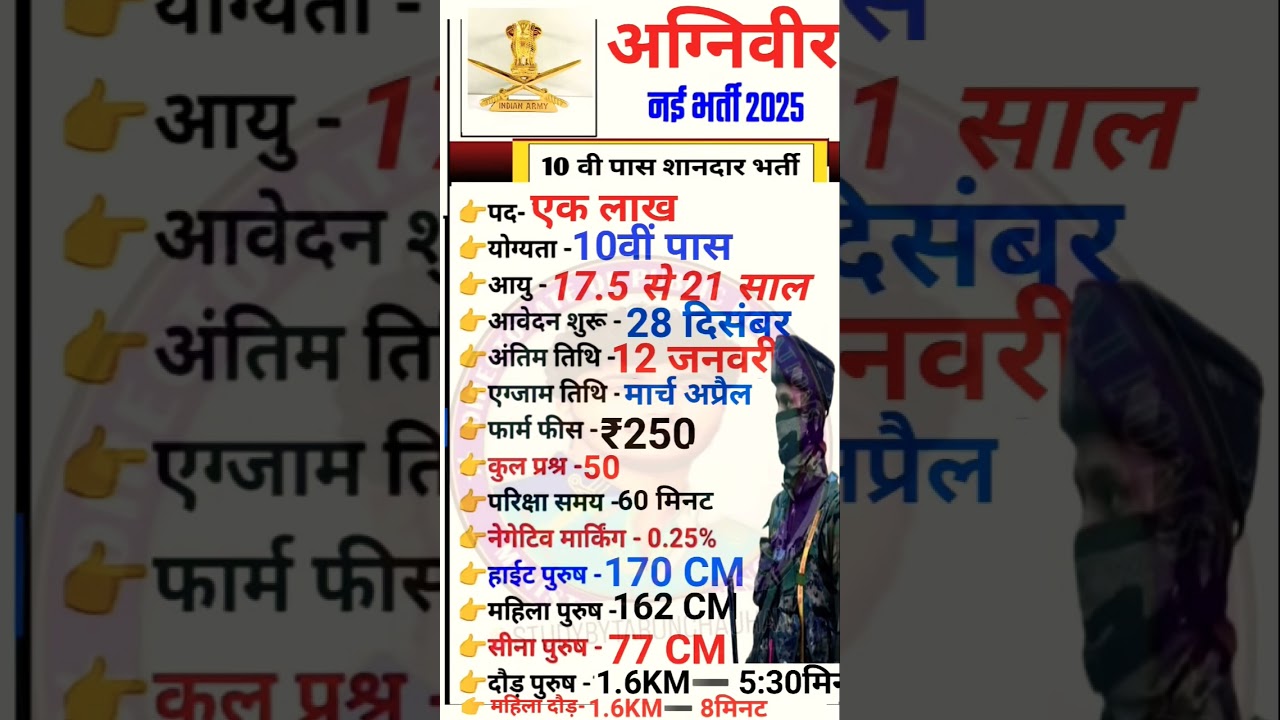 Army Agniveer 2025 Vacancy: 1 Lakh Posts 🚨