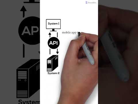 What is an API Explained in 1 minute #shorts