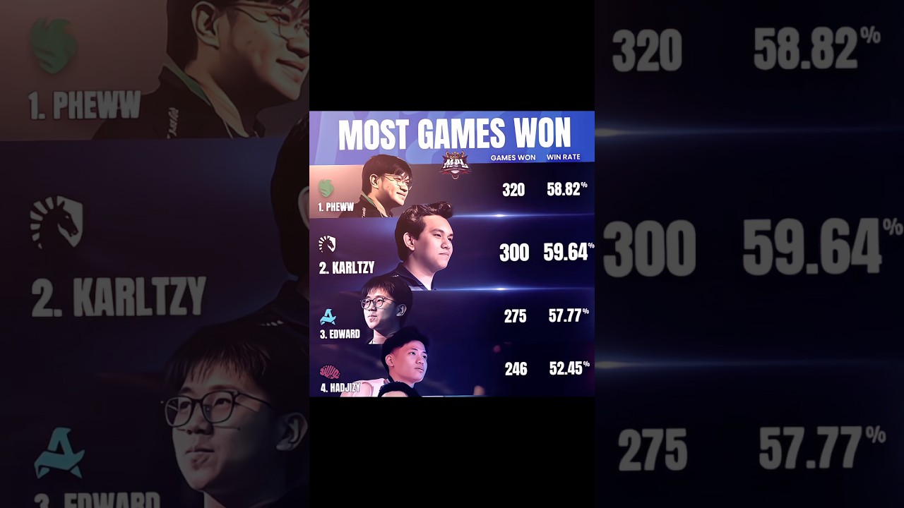 Who’s the GOAT of MLBB? 🏆