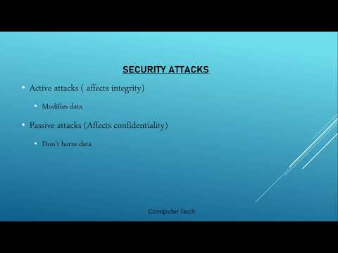 Information Security || Security Attacks | In Urdu