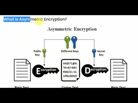 encryption and decryption types symmetric and asymmetric encryption in cryptography