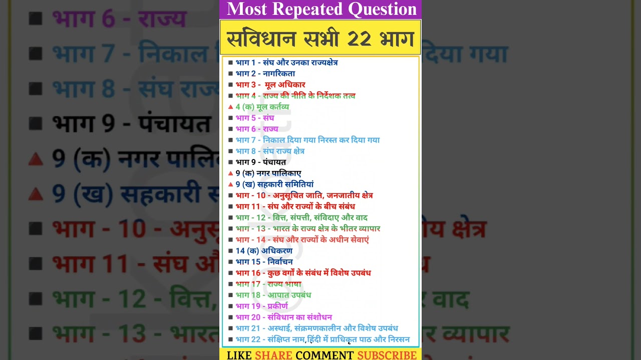 भारतीय संविधान के 22 भाग: संपूर्ण जानकारी और महत्व | GK PATH 🇮🇳