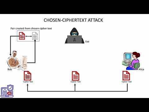6. Chosen ciphertext attack