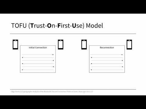 Cryptographic Analysis of the Bluetooth Secure Connection Protocol Suite