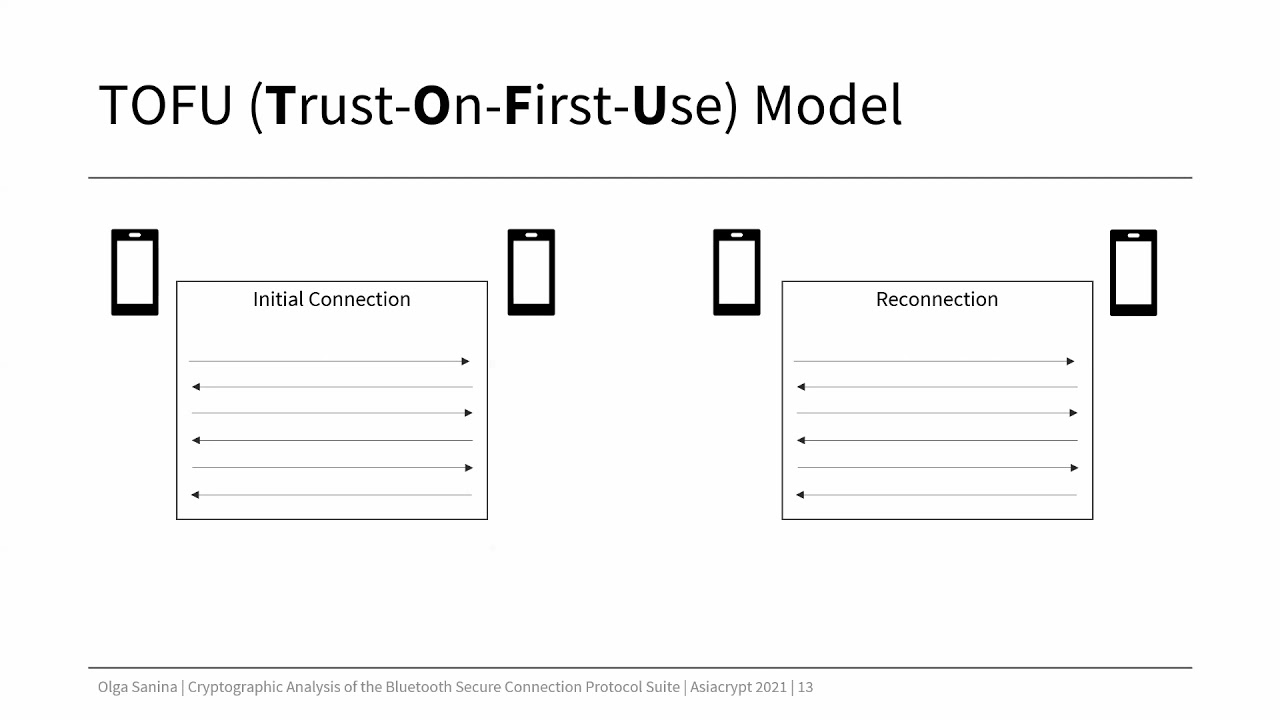 In-Depth Cryptographic Analysis of Bluetooth Secure Connection Protocol 🔒